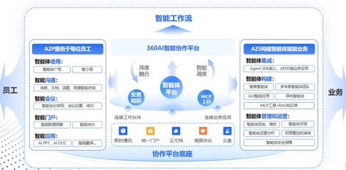 AI賦能檔案管理提速數(shù)倍，三大產(chǎn)業(yè)率先實(shí)現(xiàn)場(chǎng)景化落地