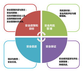 上飛公司產品安全管理體系試運行啟動，信息系統運行維護服務全面升級